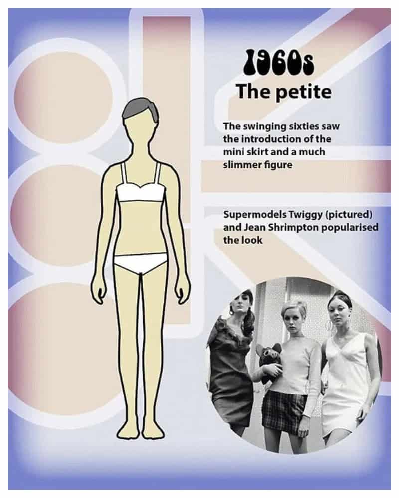 The 'Perfect' Beauty Standards Through 100 Years