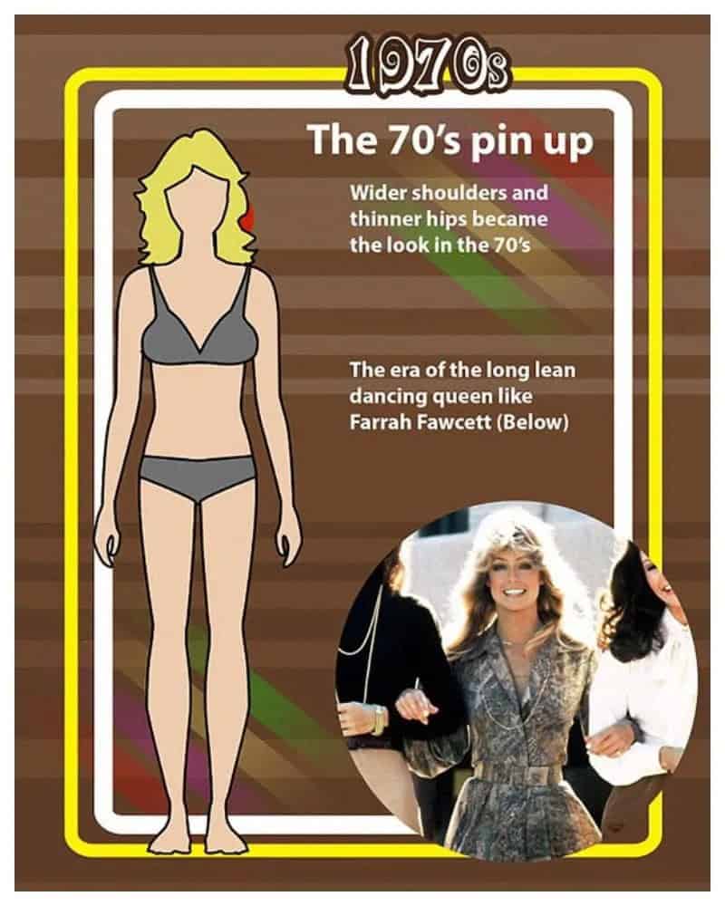 The 'Perfect' Beauty Standards Through 100 Years