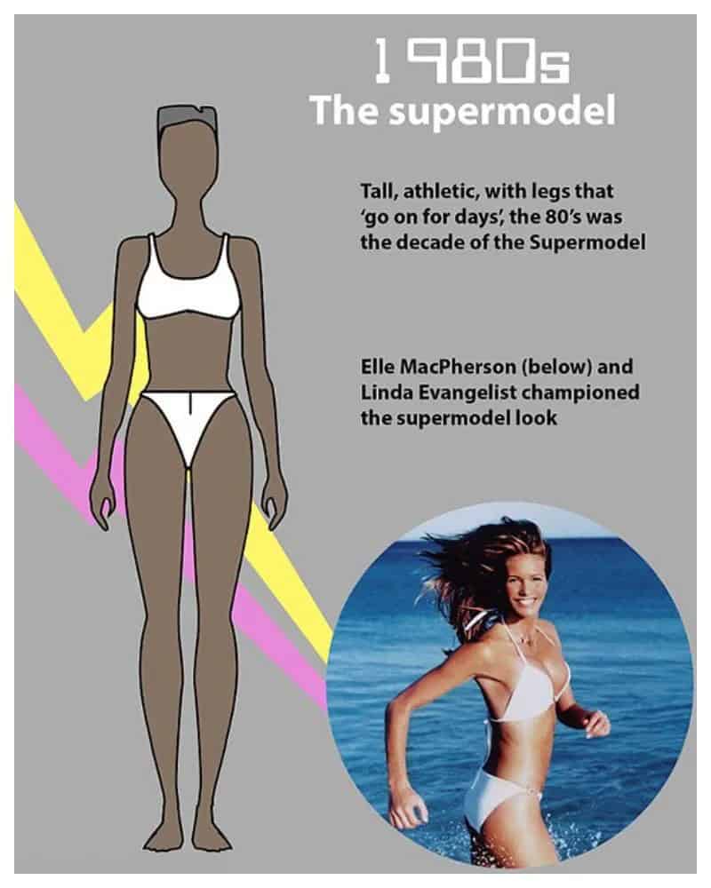 The 'Perfect' Beauty Standards Through 100 Years