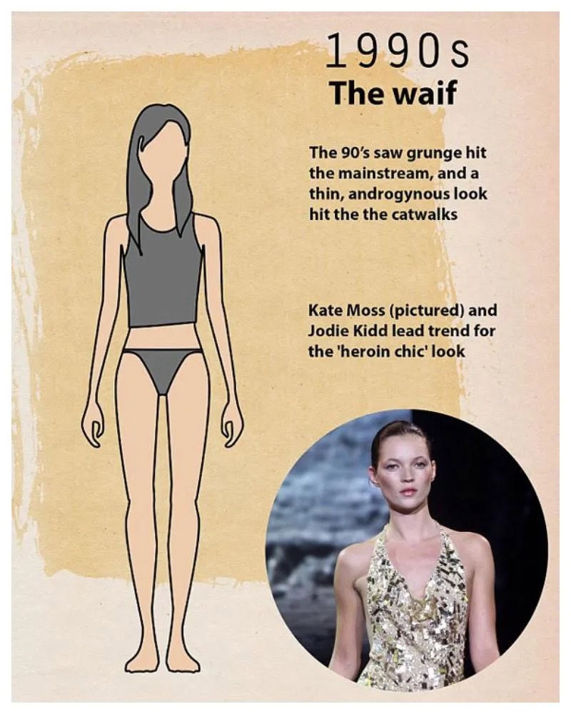 The 'Perfect' Beauty Standards Through 100 Years