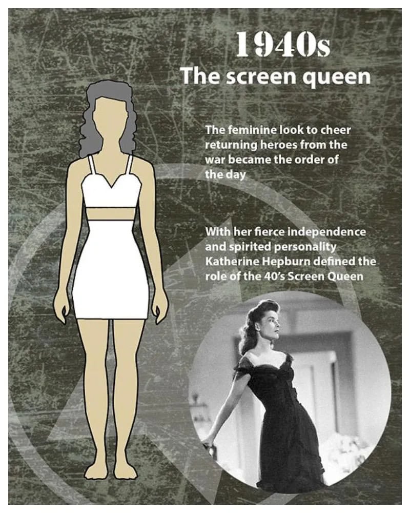 The 'Perfect' Beauty Standards Through 100 Years