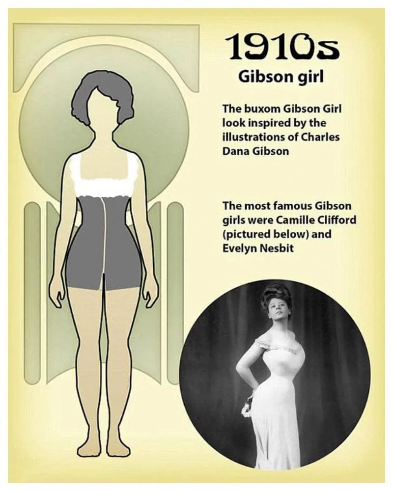 The 'Perfect' Beauty Standards Through 100 Years