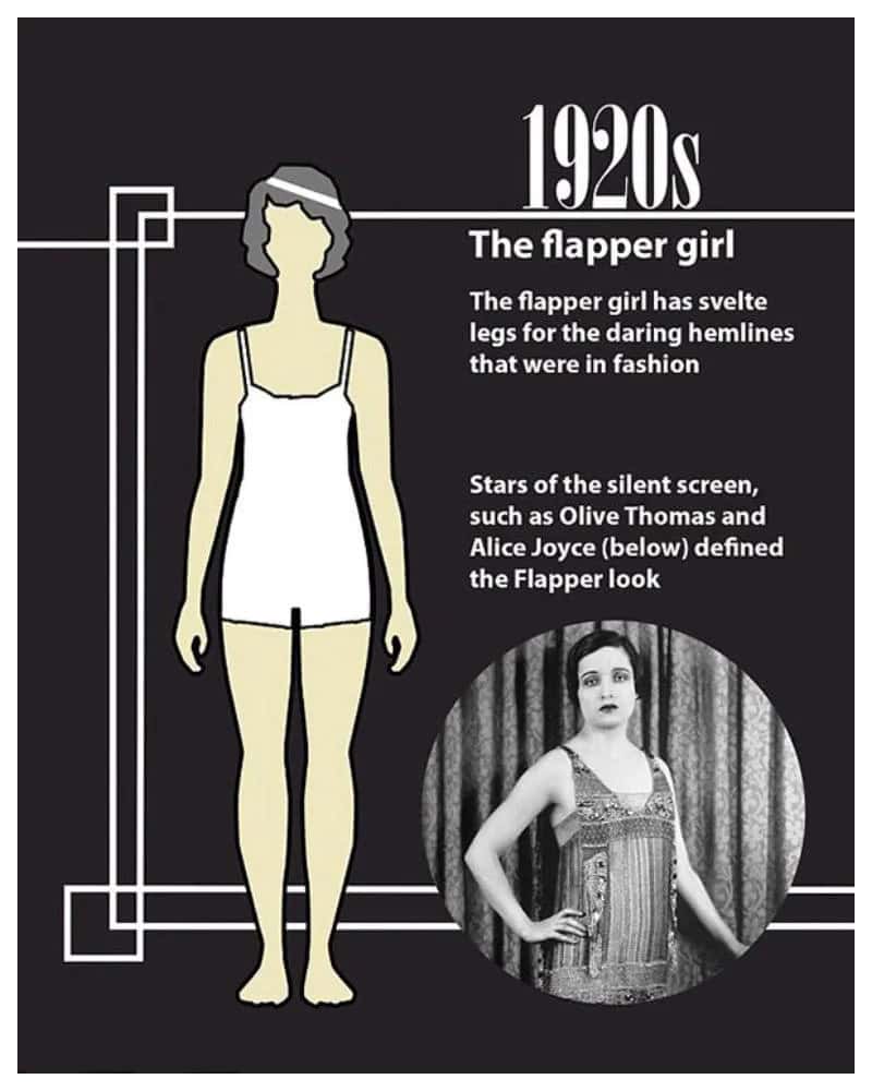 The 'Perfect' Beauty Standards Through 100 Years